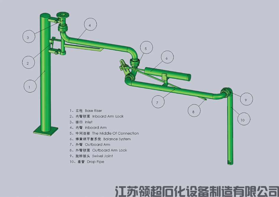 裝車鶴管設(shè)備購買注意事項？提前預(yù)定是關(guān)鍵(1)